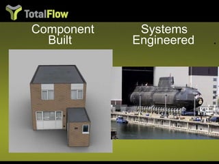 Component Systems   Built     Engineered   . ? 