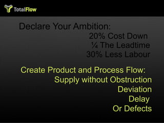 Declare Your Ambition : 20% Cost Down  ¼ The Leadtime 30% Less Labour Create Product and Process Flow: Supply without Obstruction Deviation Delay  Or Defects Redefine the Value Proposition 