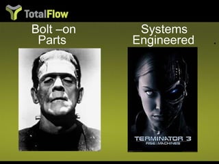 Bolt –on  Systems   Parts     Engineered   . 
