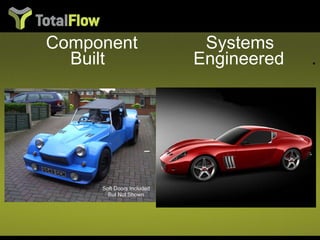 Component Systems   Built     Engineered   . 