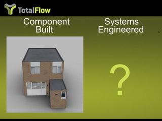 Component Systems   Built     Engineered   . ? 