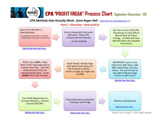 CPA Methods that Actually Work - from Roger Hall                  [Click Here for new blog posts >>]
                                         Part 1 – Overview – How to Do It
Search for CPA Offer in                                                                     Yes! You Found a CPA Offer
Selected Niche                             Direct Linking With Microsoft                    That Brings at Least 50% of
• Countdown Timer/Video on Vendor              AdCenter / Yahoo PPC                             Money Back w/ Direct
 Landing Page? (increases conversions)       Content ads (not Search)                        Linking... so likely will have
                                                 ...to Test Viability                       high ROI when we complete
                                                                                                     this process

   Click for the Free Tool I Use…




  NOTE: this is NOT a 'Fake                                                                 IMPORTANT: Source Free
                                               Build 'Newsy' Review Page
Blog' 'FLOG' type page (we're                                                              Video from ABC News, CBS,
                                               with details and rating of 3
smarter than that... and CPA                                                               NBC Today Show, YouTube,
                                               CPA Products in Niche... -
  networks/authorites are                                                                   eHow... etc and Include at
                                             similar to page you might see
clamping down hard... so we                                                                  top-right of Review Page
                                                         on MSN
 AVOID CPA 'FLOG' format)                                                                     (ensure no rights issues)

                                                                                              Click for Free Tool I Use…




  Use Traffic Regenerator to
                                             Track Conversions using Pixel
 Increase Efficiency - Present                                                                Monitor and Optimize
                                                 Tracking / Sub ID tags
      Second CPA Offer
                                                                                               Click for the Tool I Use…


      Click for the Tool I Use…                  Click for the Tool I Use…                  Please Turn to Page 2 – CPA Traffic-Getting…
 