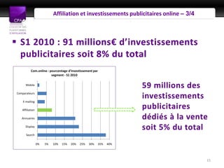 Affiliation et investissements publicitaires online – 3/4



 S1 2010 : 91 millions€ d’investissements
  publicitaires soit 8% du total
           Com.online : pourcentage d'investissement par
                         segment - S1 2010

       Mobile
                                                                      59 millions des
 Comparateurs

     E-mailing
                                                                      investissements
    Affiliation
                                                                      publicitaires
    Annuaires                                                         dédiés à la vente
       Display
                                                                      soit 5% du total
       Search

                  0%   5%   10%   15%   20%   25%   30%   35%   40%




                                                                                        15
 