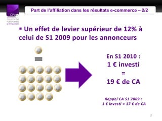 Présentation Presse
   Part de l’affiliation dans les résultats e-commerce – 2/2



 Un effet de levier supérieur de 12% à
celui de S1 2009 pour les annonceurs

                                       En S1 2010 :
                                       1 € investi
                                            =
                                       19 € de CA

                                      Rappel CA S1 2009 :
                                     1 € investi = 17 € de CA

                                                                17
 