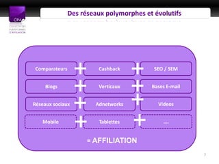 Des réseaux polymorphes et évolutifs




 Comparateurs
                  +      Cashback
                                     +     SEO / SEM


     Blogs
                  +      Verticaux
                                     +    Bases E-mail


Réseaux sociaux
                  +     Adnetworks   +      Videos


   Mobile
                  +      Tablettes
                                     +        ….


                      = AFFILIATION

                                                         7
 