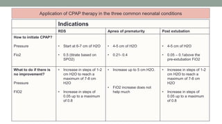CPAP seminar final | PPT