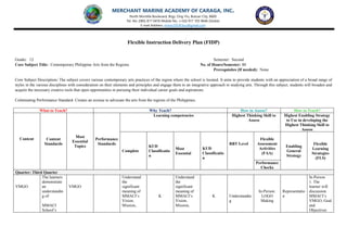 MERCHANT MARINE ACADEMY OF CARAGA, INC.
North Montilla Boulevard, Brgy. Ong-Yiu, Butuan City, 8600
Tel. No: (085) 817 0476 Mobile No.: (+63) 917 105 9644 (Globe)
E-mail Address: mmaci2018.bxu@gmail.com
Flexible Instruction Delivery Plan (FIDP)
Grade: 12 Semester: Second
Core Subject Title: Contemporary Philippine Arts from the Regions No. of Hours/Semester: 80
Prerequisites (If needed): None
Core Subject Description: The subject covers various contemporary arts practices of the region where the school is located. It aims to provide students with an appreciation of a broad range of
styles in the various disciplines with consideration on their elements and principles and engage them to an integrative approach in studying arts. Through this subject, students will broaden and
acquire the necessary creative tools that open opportunities in pursuing their individual career goals and aspirations.
Culminating Performance Standard: Creates an avenue to advocate the arts from the regions of the Philippines.
What to Teach? Why Teach? How to Assess? How to Teach?
Content Content
Standards
Most
Essential
Topics
Performance
Standards
Learning competencies Highest Thinking Skill to
Assess
Highest Enabling Strategy
to Use in developing the
Highest Thinking Skill to
Assess
Complete
KUD
Classificatio
n
Most
Essential
KUD
Classificatio
n
RBT Level
Flexible
Assessment
Activities
(FAA)
Enabling
General
Strategy
Flexible
Learning
Strategies
(FLS)
Performance
Checks
Quarter: Third Quarter
VMGO
The learners
demonstrate
an
understandin
g of:
MMACI
School’s
VMGO
Understand
the
significant
meaning of
MMACI’s
Vision,
Mission,
K
Understand
the
significant
meaning of
MMACI’s
Vision,
Mission,
K Understandin
g
In-Person:
LOGO
Making
Representatio
n
In-Person
1. The
learner will
discussion
MMACI’s
VMGO, Goal
and
Objectives
 