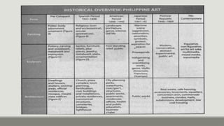 Contemporary Arts of the Philippines (History Timeline of the ...