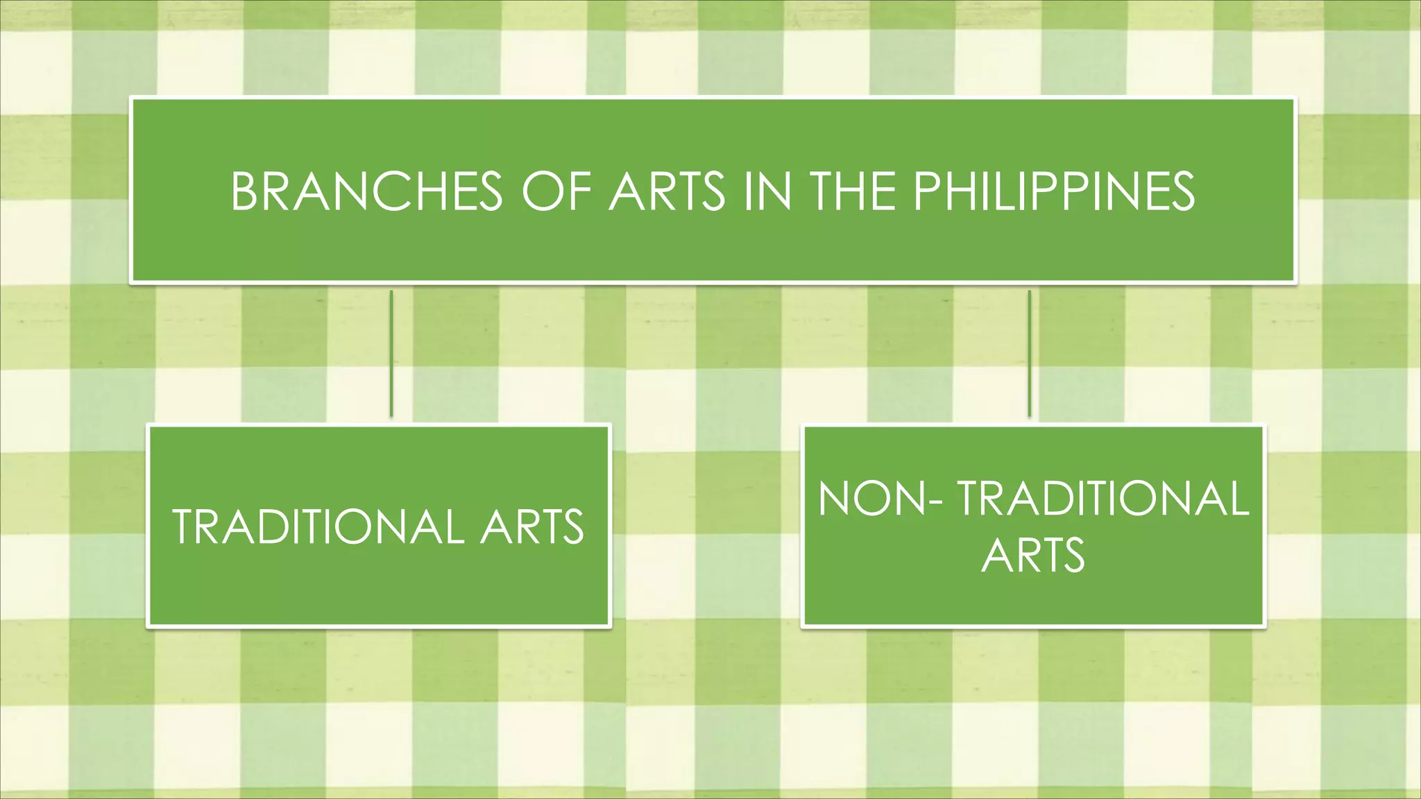 TRADITIONAL ARTS
NON- TRADITIONAL
ARTS
BRANCHES OF ARTS IN THE PHILIPPINES
