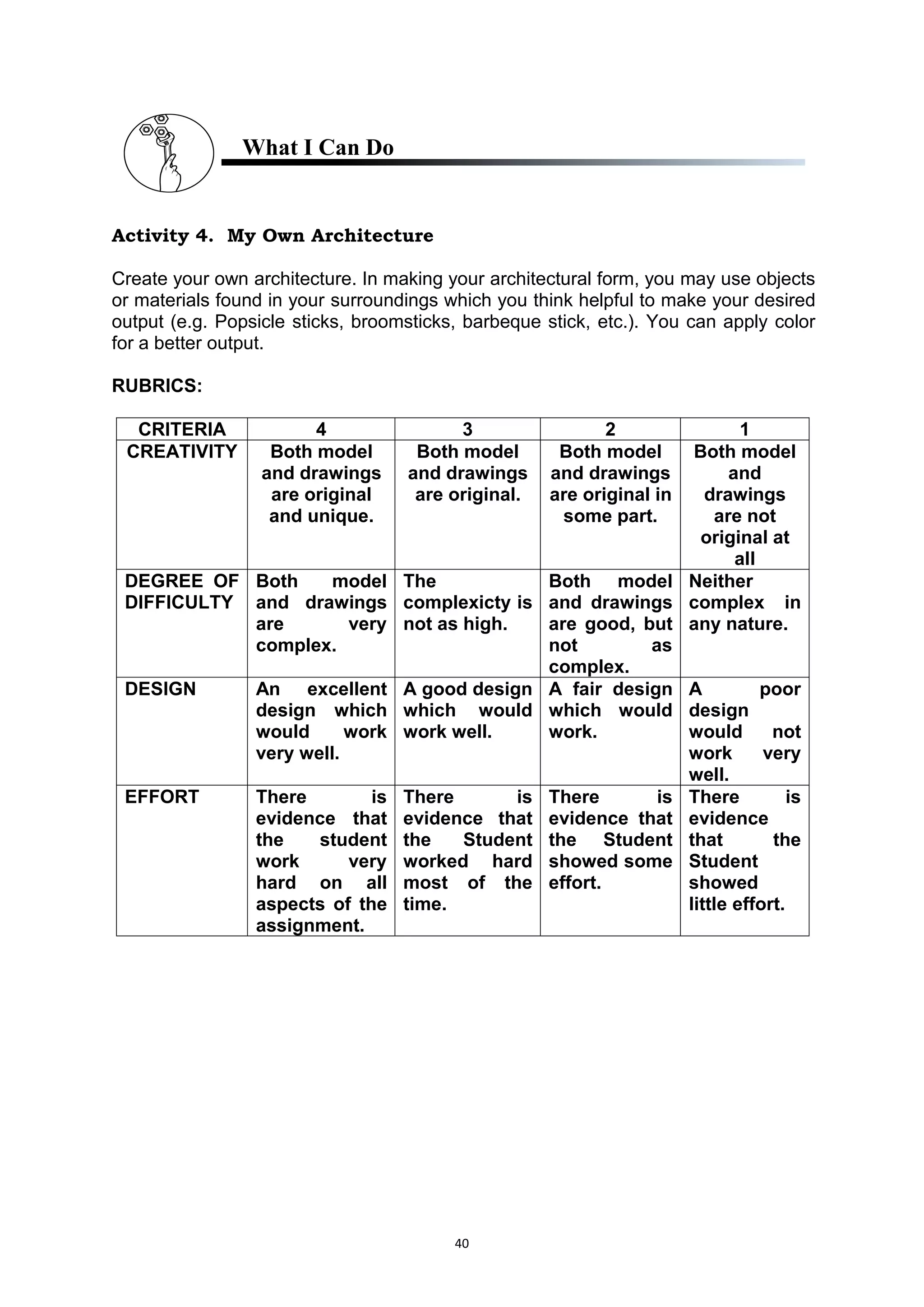 40
What I Can Do
Activity 4. My Own Architecture
Create your own architecture. In making your architectural form, you may use objects
or materials found in your surroundings which you think helpful to make your desired
output (e.g. Popsicle sticks, broomsticks, barbeque stick, etc.). You can apply color
for a better output.
RUBRICS:
CRITERIA 4 3 2 1
CREATIVITY Both model
and drawings
are original
and unique.
Both model
and drawings
are original.
Both model
and drawings
are original in
some part.
Both model
and
drawings
are not
original at
all
DEGREE OF
DIFFICULTY
Both model
and drawings
are very
complex.
The
complexicty is
not as high.
Both model
and drawings
are good, but
not as
complex.
Neither
complex in
any nature.
DESIGN An excellent
design which
would work
very well.
A good design
which would
work well.
A fair design
which would
work.
A poor
design
would not
work very
well.
EFFORT There is
evidence that
the student
work very
hard on all
aspects of the
assignment.
There is
evidence that
the Student
worked hard
most of the
time.
There is
evidence that
the Student
showed some
effort.
There is
evidence
that the
Student
showed
little effort.
 