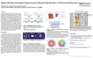 Chaitali Parikh, Elena Bolchacova, Stephen Jackson
Thermo Fisher Scientific, 180 Oyster Point Blvd, South San Francisco, CA 94080
ABSTRACT
In order to identify prokaryotic species in a sample, it is often
necessary to culture the sample for hours or days to increase
the abundance of bacteria to assayable levels. This often
precludes the rapid identification of infectious species.
Furthermore, some species are not easily culturable. We
have developed a facile research method for identifying
bacterial species by 16S ribosomal RNA sequencing on the
Ion Torrent platform. The Ion 16S™ Metagenomics Kit is
designed to PCR amplify the hypervariable regions of the 16S
gene of bacteria. We used this kit to construct libraries from
15 retrospective samples of synovial fluid with various
bacterial species either spiked in or present at collection.
Libraries were sequenced on the Ion PGM™ system and the
data analysis performed using the Ion Reporter™ workflow
which provides an automated analysis solution. Bacteria
present in the samples were correctly identified in samples
containing a single spiked-in species, mixed-species samples,
and in infected samples. Thus, the Ion Torrent™ platform
provides a mechanism for rapidly identifying bacteria that are
present in research samples without culturing.
INTRODUCTION
Rapid and accurate identification of bacterial species in
samples is a critical need in clinical microbiology. Traditional
culture based and phenotypic methods are time-consuming
and fail to identify unculturable or unusual species. Recent
advancements in the field of Next Generation Sequencing
may provide the tools to overcome these hurdles in the future.
The use of 16S ribosomal RNA in bacterial classification
is widely recognized in research. It is especially important in
samples of bacteria with unusual phenotypic profiles, rare
bacteria, slow-growing bacteria, uncultivable bacteria and
culture-negative infections. Bacterial 16S rRNA genes consist
of 9 “hypervariable regions” (V1-V9) that can provide species-
specific signatures. These are flanked by stretches of highly
conserved regions which serve as primer-binding sites.
In this study the Ion 16S Metagenomics kit, consisting of
primer pools to amplify multiple variable regions (V2, 3, 4, 6-7,
8 and 9) was used to construct libraries from 15 retrospective
samples of synovial fluid with either single or mixtures of
bacterial species. The libraries were sequenced on the Ion
PGM and data analyzed via the automated Ion Reporter
pipeline. With this workflow we were able to correctly identify
the bacteria at either the genus or the species level in each
sample.
CONCLUSIONS
1)  Using a Next Generation Sequencing approach, we demonstrate
a rapid and sensitive method for the identification of bacterial
species in polymicrobial samples.
2)  Samples can be highly multiplexed to reduce time and cost.
For Research Use Only. Not for use in diagnostic procedures.
REFERENCES
For more information, please visit www.lifetechnologies.com.
© 2015 Thermo Fisher Scientific Inc. All rights reserved. All trademarks are the property of
Thermo Fisher Scientific and its subsidiaries unless otherwise specified.
Rapid 16S Next Generation Sequencing for Bacterial Identification in Polymicrobial Samples
Thermo Fisher Scientific • 5791 Van Allen Way • Carlsbad, CA 92008 • lifetechnologies.com
Figure 1. 16S Metagenomics Primer Pools
Two sets of primers pools can simultaneously be used to amplify
7 of the 9 hypervariable regions of the 16S rDNA gene in
bacteria:
• Pool 1: Primer set to amplify V2-4-8
• Pool 2: Primer set to amplify V3-6,7-9
Figure 2: Ion 16S Metagenomics Workflow
The two primer pools included in the kit are used to amplify 16S
variable regions from samples. After generating amplicons, the Ion
Plus™ Fragment Library Kit was used to ligate barcoded adapters
and synthesize libraries. Barcoded libraries from all 15 samples
were pooled and templated on the OneTouch2™ system followed
by 400bp sequencing on the Ion PGM. Automated analysis,
annotation and taxonomic assignment occurs via the Ion Reporter
Software pipeline. Classification of reads is through alignment to
either the curated MicroSEQ ID or curated Greengenes databases.
Figure 3: Sample multiplexing in a single
sequencing run
A. Sequencing run metrics shows good chip loading resulting in
over 5 million total reads after passing various filters. Read length
histogram shows peaks at expected sizes.
B. Multiple samples barcoded and sequenced simultaneously on a
single Ion PGM 318 chip resulted in sufficient number of reads.
The number of total reads per sample was between 2.5x106 and
4.5x106. Approximately 50-65% of these reads passed stringency
filters and of these, 60-75% mapped to the databases.
Figure 4: Example of data visualization with Krona
charts
A.  Consensus view of sample 07. Using stringent analysis
parameters gives better resolution.
B. Visualizing results by primers. Surveying multiple V regions
simultaneously gives greater confidence in making bacterial
identification in this study.
Figure 5. Multiple primer sets allows for accurate
identification in single and polymicrobial samples
With the 16S NGS workflow we were able to assign correct
species or genus level identification in “mock” single or
polymicrobial samples as well as in biological samples.
A.
B.
A. B.
0
10
20
30
40
50
60
70
80
90
Sample01
Sample02
Sample03
Sample04
Sample05
Sample06
Sample07
Sample08
Sample09
Sample10
Sample11
Sample12
Sample13
Sample14
Sample15
%Reads
% valid reads
% mapped reads
BARCODES 1 2 3 4 5 6 7 8 9 10 11 12 13 14 15
Neisseira gonorrhoeae
Neisseria lactamica 1 1 1 3
Haemophilus influenzae 1 1 1
Bacillus cereus
1
Corynebacterium 1
Enterococcus faecalis
Acinetobacter baumannii 1 1 1 1 1
Salmonella choleraesuis 1 1 1 1 1 1
Shigella sonnei 3 3 3 3 3
Strep agalactiae group b 1 1
Strep pyogenes group a 1 1 1
Nocardia farcinica 3 3 3
Proteus mirabilis 1 1 1
Bordetella parapertussis 3 3 3 1
Bordetella pertussis 3 3 3 3
Staphylococcus aureus 1
Escherichia coli 3 3 3 3 3
Staphylococcus epidermidis 1 1
Staphylococcus saprophyticus 1 1
Pseudomonas aeruginosa 1 1 1 1
Enterobacter aerogenes 3 3 3 3
Klebsiella pneumoniae 3 3 3 3
Enterobacter cloacae 3 3 3 3
Ochrobactrum anthropi 3 3
Camphylobacter jejuni 1 1 1
Clostridium difficile
Species level ID
Genus level ID
Complex Mixtures
(Mock Samples)
Single Organisms
(Mock Samples)
Single Organisms
(Biological Samples)
SAMPLES
 