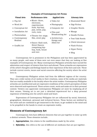 12
Examples of Contemporary Art Forms
Visual Arts Performance Arts Applied Arts Literary Arts
• Pop Art • Music: blues,
electronic,
experimental,
funk, hip-hop,
jazz, metal, pop,
rock, roots
• Video Art • Illustrated Novel
• Word Art • Photography • Digi-Fiction
• Conceptual Art • Computer Art • Graphic Novels
• Installation Art • Film and
Broadcasting Art
• Manga
• Photorealism • Theater Art: stage,
film, street play
• Doodle Fiction
• Contemporary
Realism
• Architecture,
Design and
Allied Art
• Text-Talk Novels
• Dance: flash mob,
Street Dances
comprising hip-
hop, funk, house
and rave
• Chick Literature
• Graffiti Art • Flash Fiction
• Hyper Poetry
• Blog
Contemporary Art is prominent in the Philippines and has been appreciated by
so many people, and some of them were not even aware that they are looking at fine
examples of Contemporary Art. Many contemporary Philippine artworks have earned the
admiration and respect of viewers from here and abroad. These artworks are expressions
of the artist’s thoughts and feelings based on their experience of the here and now. These
include current events, issues and social concerns affecting the society where the artist
lives in.
Contemporary Philippine artists hail from the different regions of the country.
They use a wide variety of art media in their creations, some of the media are materials
that are readily available in the locality where the artist resides. Contemporary Philippine
artworks are multifaceted and are expressive renditions of the artist’s perception of what
were observed and experienced. These artists create, work and make art in their personal
context. Viewers can appreciate contemporary Philippine art more by employing all of
their senses. Viewing art is not just a detached experienced but a deep personal
experience of dwelling into the artist’s mind and heart.
Expressions of Contemporary Philippine Art are influenced by social, historical,
geographical, ideational, personal and technical factors. These factors are imbibed by
the artist and are combined to get immersed in the heart, to get molded in the mind and
to be propelled in the hands to create an expressive reality.
Elements of Contemporary Art
Contemporary Arts have different elements that are put together to come up with
a distinct artwork. These elements include:
1. Appropriation, this relates to the modifications made by the artist.
2. Hybridity, this refers in the use of different art mediums that are put together.
 