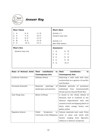CPAR Module 4.pdf