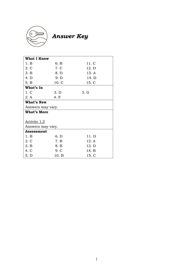 Cpar module 5 pdf