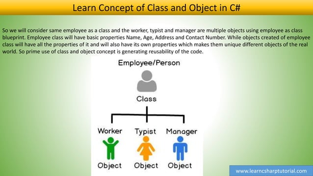 Learn Concept of Class and Object in C# Part 3 | PPT