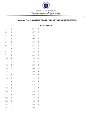 Republic of the Philippines
Department of Education
1st Quarter Test in CONTEMPORARY PHIL. ARTS FROM THE REGIONS
KEY ANSWER
1. C 26. B
2. B 27. A
3. A 28. C
4. B 29. B
5. D 30. C
6. C 31. D
7. A 32. B
8. B 33. D
9. C 34. D
10. A 35. A
11. D 36. C
12. C 37. C
13. C 38. B
14. D 39. A
15. A 40. A
16. D 41. A
17. A 42. A
18. B 43. C
19. C 44. A
20. C 45. B
21. A 46. B
22. C 47. B
23. D 48. C
24. C 49. A
25. D 50. C
 