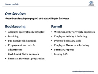 www.bookkeepingesolutions.com
Our Services
-From bookkeeping to payroll and everything in between
Bookkeeping
• Accounts receivables & payables
• Invoicing
• Full bank reconciliations
• Prepayment, accruals &
adjustments
• Cash flow & Sales forecasts
• Financial statement preparation
How we can help
Payroll
• Weekly, monthly or yearly processes
• Employee holiday scheduling
• Provision of salary slips
• Employee Absences scheduling
• Summary reports
• Issuing P45s
 