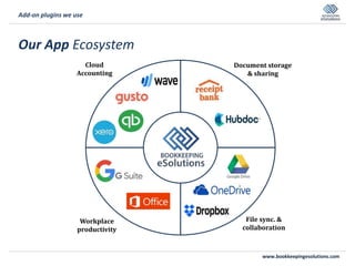 www.bookkeepingesolutions.com
Our App Ecosystem
Add-on plugins we use
Cloud
Accounting
Document storage
& sharing
Workplace
productivity
File sync. &
collaboration
 