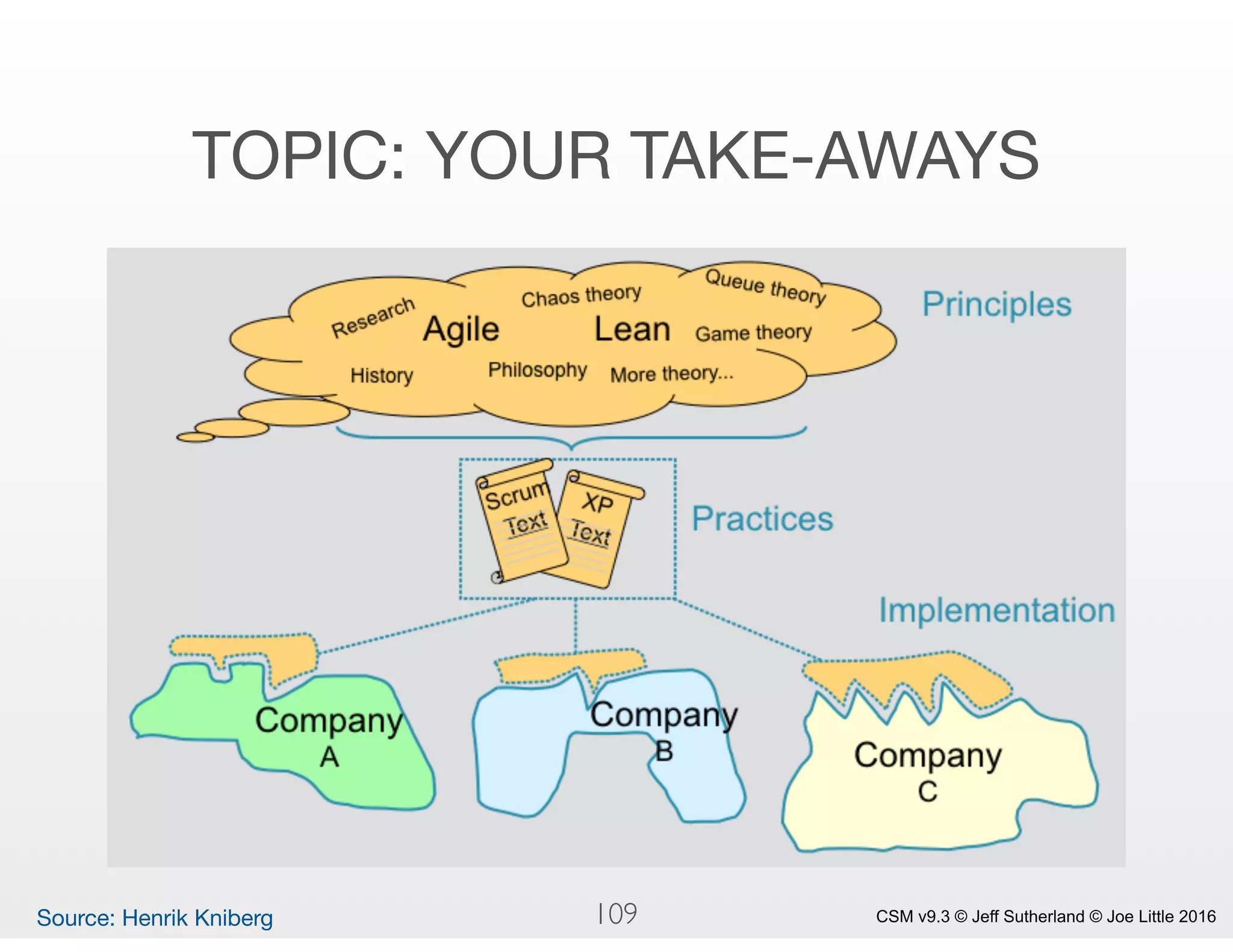 CSM v9.3 © Jeff Sutherland © Joe Little 2016
TOPIC: YOUR TAKE-AWAYS
Source: Henrik Kniberg 109
 