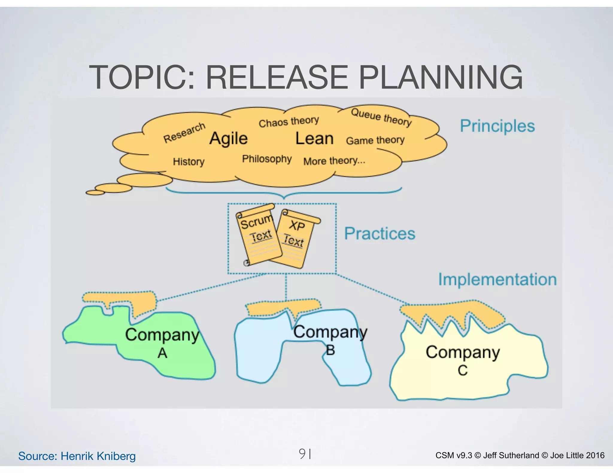 CSM v9.3 © Jeff Sutherland © Joe Little 2016
TOPIC: RELEASE PLANNING
Source: Henrik Kniberg 91
 