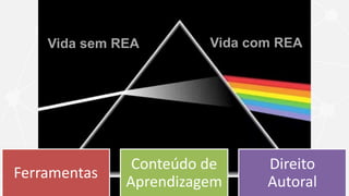 Vida sem REA Vida com REA
Ferramentas
Conteúdo de
Aprendizagem
Direito
Autoral
 