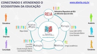 CONECTANDO E ATENDENDO O
ECOSSISTEMA DA EDUCAÇÃO
www.aberta.org.br
 