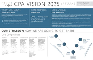 VISION STATEMENT:
Where we’re going
CPAs are the trusted professionals who enable people and orga-
nizations to shape their future. Combining insight with
integrity, CPAs deliver value by:
•	 Communicating the total picture with clarity and objectivity,
•	 Translating complex information into critical knowledge,
•	 Anticipating and creating opportunities, and
•	 Turning insights into action to transform vision into reality.
CORE PURPOSE:
Why we exist
CPAs … making sense
of a changing and
complex world.
CPA VISION 2025
CORE VALUES:
What we stand for
EXCELLENCE: CPAs are committed to excellence and strive to deliver the highest quality services.
Integrity AND protecting the public interest: CPAs conduct themselves with integrity and honesty,
holding themselves to rigorous standards of professional ethics.
OBJECTIVITY: CPAs maintain impartiality and intellectual honesty by remaining free of personal
bias and conflicts of interest.
LIFELONG LEARNING: CPAs highly value continuous learning and know that L>C (the rate of
learning must be greater than the rate of change).
COMPETENCE: CPAs are experts in the language of business and demonstrate superior technical
proficiency by performing with a high level of expertise and knowledge.
Core Competencies
OUR STRATEGY: HOW WE ARE GOING TO GET THERE
Produced by the Maryland
Association of CPAs and the
Business Learning Institute.
M A R Y L A N D
E D I T I O N
PRINCIPAL / DIRECTOR /
CEO / CFO
Technical Proficiencies
LeadershipProficiencies
STAFF / ANALYST
SENIOR STAFF
MANAGER
SENIOR MANAGER /
CONTROLLER
Decision making
by specification,
task specific work
1st level supervision
on established
guidelines &
standards
1st level of strategic
thought & focus on
boundary spanning
activities
Assess & understand
longer-term variables
& accomplishing
future goals
Leading and/or
developing new practice
areas, strategic alliances
& talent
The critical turning
point happens at a
Leadership Academy
LEADERSHIP: COMMUNICATIONS: STRATEGIC THIINKING: COLLABORATION &
SYNTHESIS:
TECHNOLOGICALLY
SAVVY:
The ability to
develop and
share insights
and the aptitude
to mobilize
and inspire
others to action.
Leadership is
about finding
possibilities
and developing
people, utilizing
their strengths,
and shaping the
future.
Able to give
and exchange
information
with meaningful
context and
with appropriate
delivery and
interpersonal
skills. The ability
to make thinking
visible to others
in a way they can
easily grasp.
A future-minded
and flexible
mindset that
thinks critically
and creatively.
The ability
to link data,
knowledge and
insights together
to provide
quality advice
for strategic
decision-making.
Effective at
engaging
others and
working across
boundaries
to turn
challenges into
opportunities.
The ability to
consider the
whole picture
(past, present,
and future)
and create
alternatives and
options for the
future.
Anticipating tech
changes and how
they can benefit
others. Adept
at standardizing
data for
transparency,
efficient
exchange, and
visualization with
tools like XBRL.
 