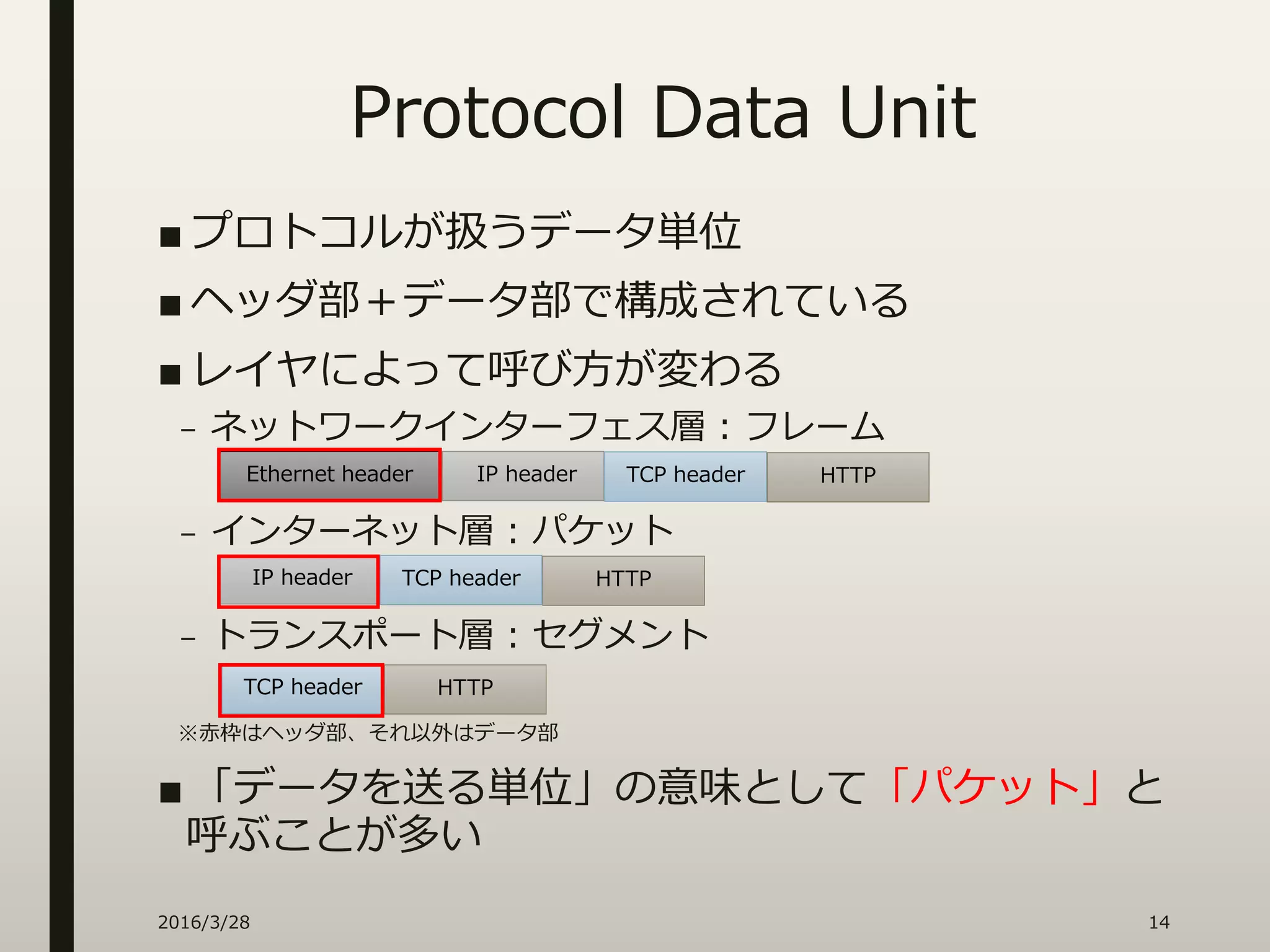 Protocol Data Unit
■ プロトコルが扱うデータ単位
■ ヘッダ部＋データ部で構成されている
■ レイヤによって呼び方が変わる
– ネットワークインターフェス層 : フレーム
– インターネット層 : パケット
– トランスポート層 : セグメント
※赤枠はヘッダ部、それ以外はデータ部
■ 「データを送る単位」の意味として「パケット」と
呼ぶことが多い
2016/3/28 14
Ethernet header HTTPIP header TCP header
HTTPIP header TCP header
HTTPTCP header
 