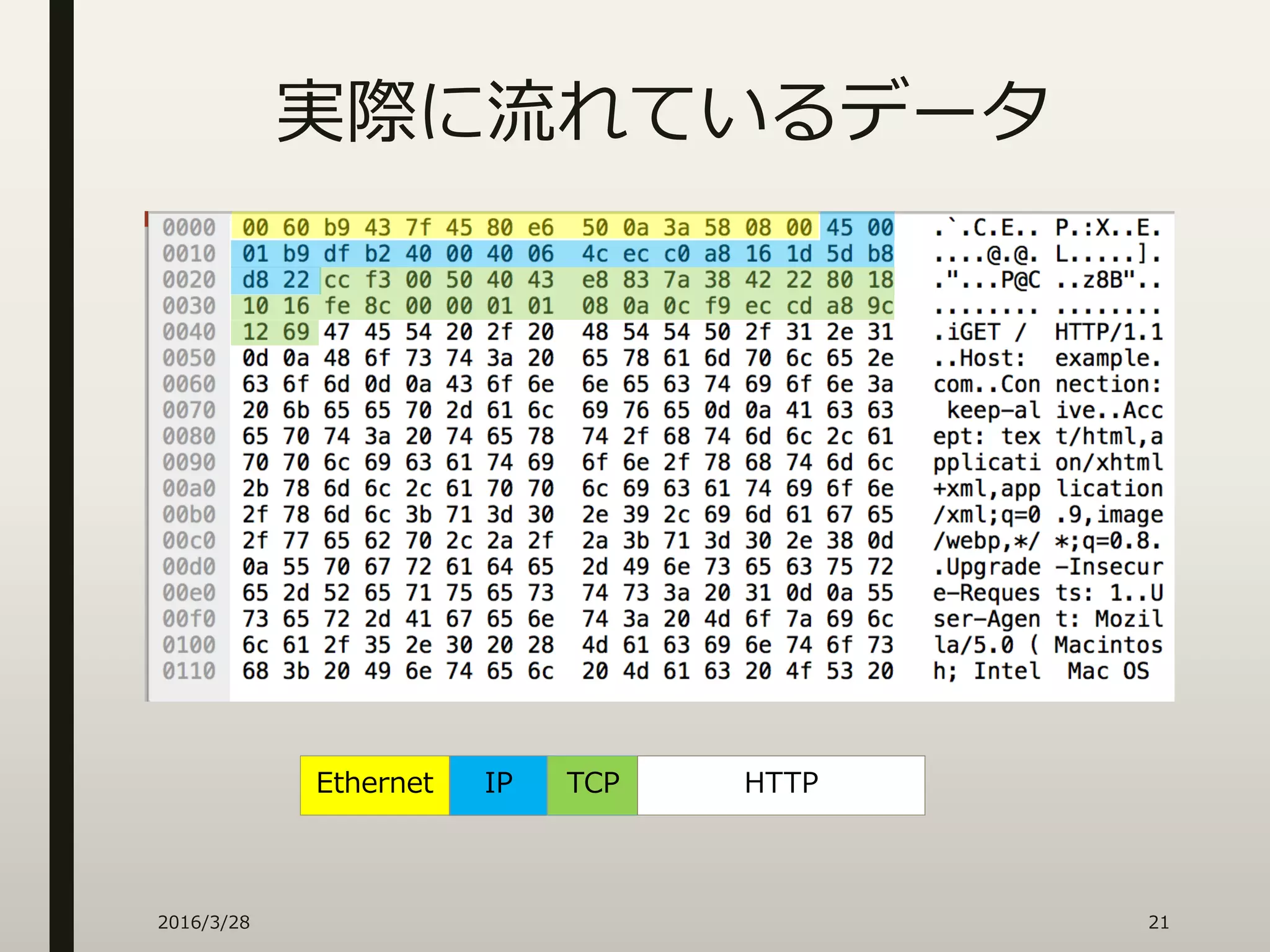 実際に流れているデータ
2016/3/28 21
Ethernet IP TCP HTTP
 