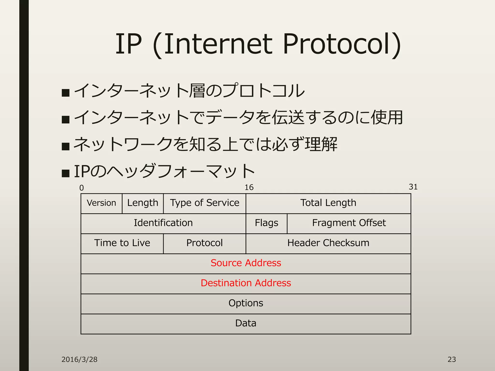 IP (Internet Protocol)
■ インターネット層のプロトコル
■ インターネットでデータを伝送するのに使用
■ ネットワークを知る上では必ず理解
■ IPのヘッダフォーマット
2016/3/28 23
Version Length Type of Service Total Length
Identification Flags Fragment Offset
Time to Live Protocol Header Checksum
Source Address
Destination Address
Options
Data
0 3116
 