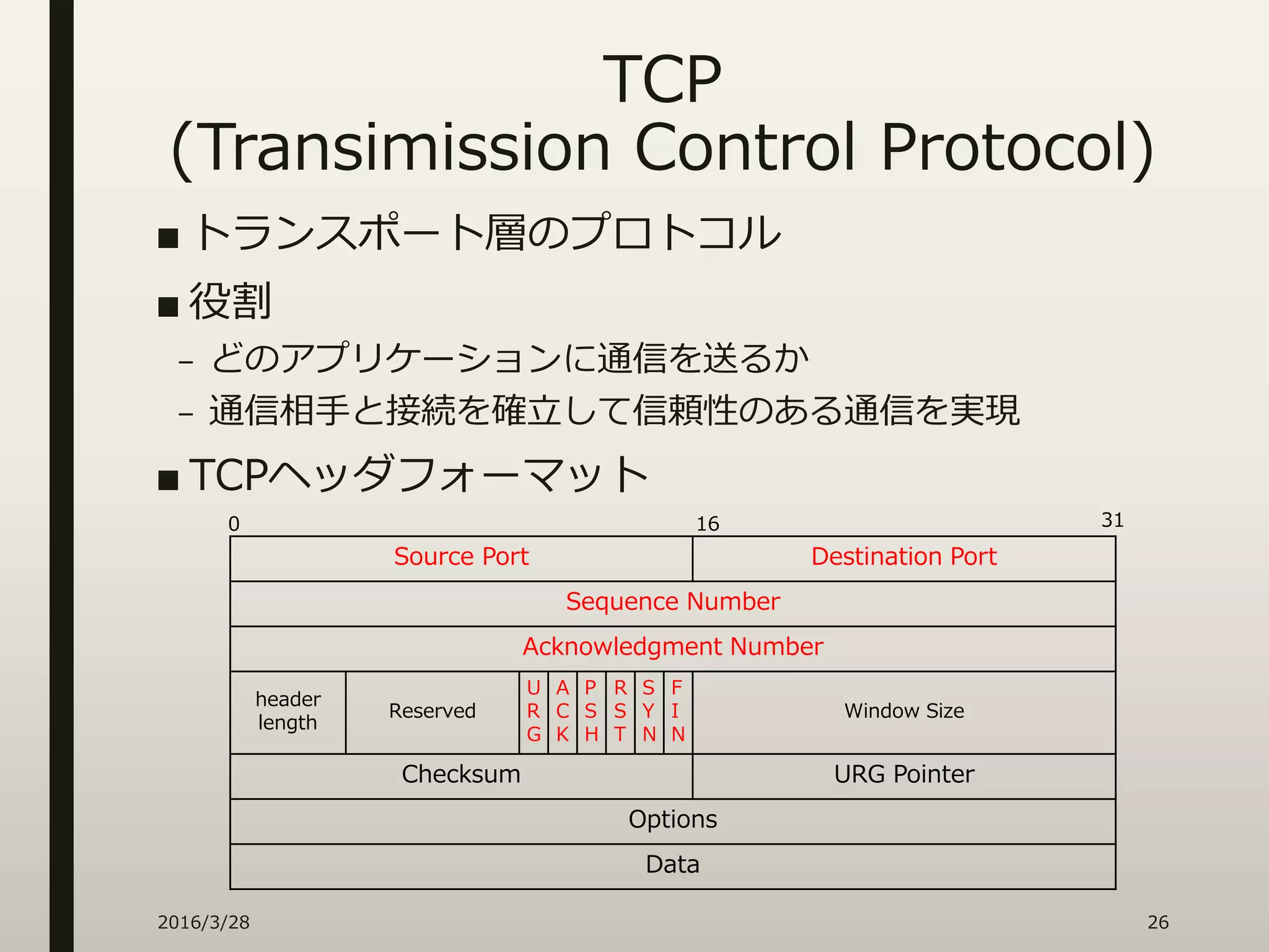 TCP
(Transimission Control Protocol)
■ トランスポート層のプロトコル
■ 役割
– どのアプリケーションに通信を送るか
– 通信相手と接続を確立して信頼性のある通信を実現
■ TCPヘッダフォーマット
2016/3/28 26
Source Port Destination Port
Sequence Number
Acknowledgment Number
header
length
Reserved
U
R
G
A
C
K
P
S
H
R
S
T
S
Y
N
F
I
N
Window Size
Checksum URG Pointer
Options
Data
0 3116
 
