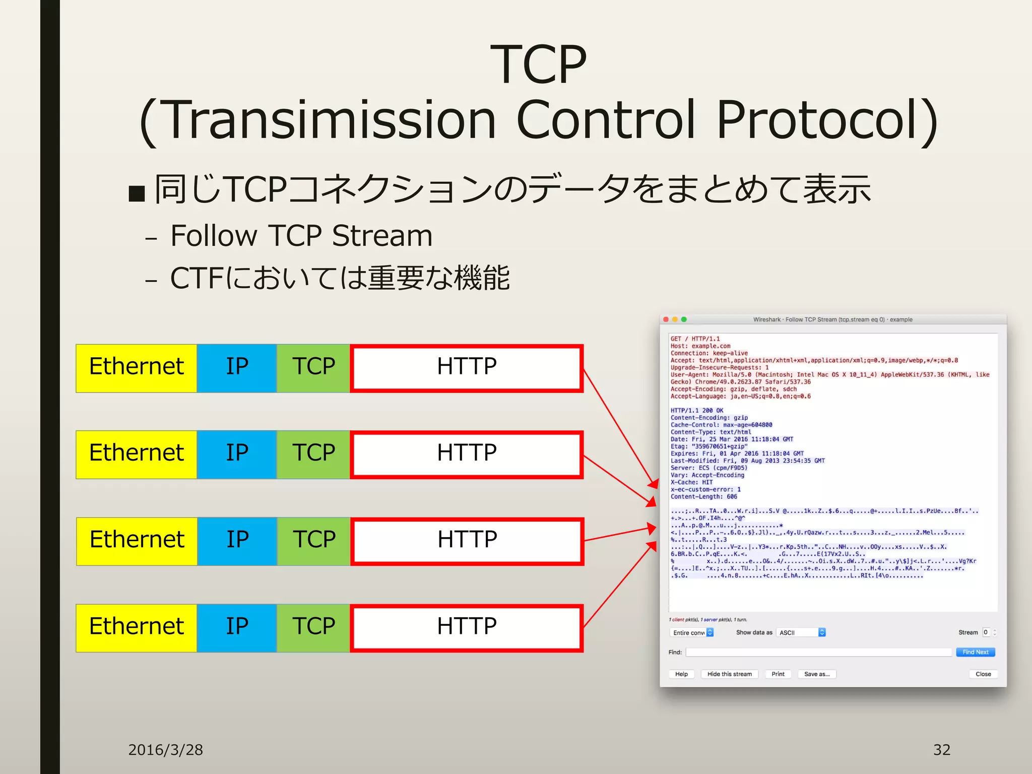 TCP
(Transimission Control Protocol)
■ 同じTCPコネクションのデータをまとめて表示
– Follow TCP Stream
– CTFにおいては重要な機能
2016/3/28 32
Ethernet IP TCP HTTP
Ethernet IP TCP HTTP
Ethernet IP TCP HTTP
Ethernet IP TCP HTTP
 