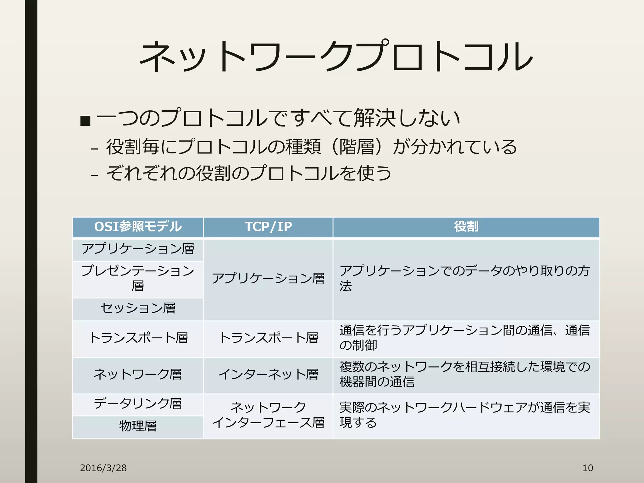 ネットワークプロトコル
■ 一つのプロトコルですべて解決しない
– 役割毎にプロトコルの種類（階層）が分かれている
– ぞれぞれの役割のプロトコルを使う
OSI参照モデル TCP/IP 役割
アプリケーション層
アプリケーション層
アプリケーションでのデータのやり取りの方
法
プレゼンテーション
層
セッション層
トランスポート層 トランスポート層
通信を行うアプリケーション間の通信、通信
の制御
ネットワーク層 インターネット層
複数のネットワークを相互接続した環境での
機器間の通信
データリンク層 ネットワーク
インターフェース層
実際のネットワークハードウェアが通信を実
現する物理層
2016/3/28 10
 