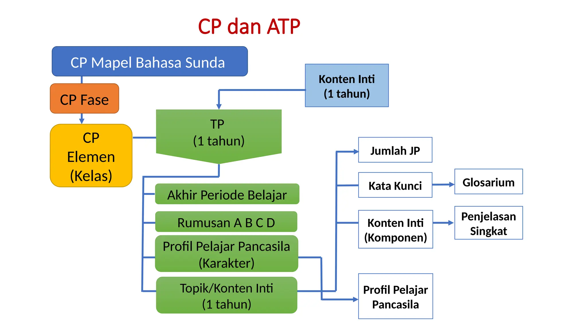 CP B. Sunda SD-MI dlm Kurmer_15-08-2023_Bandung.pptx