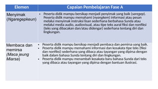 CP B. Sunda SD-MI dlm Kurmer_15-08-2023_Bandung.pptx