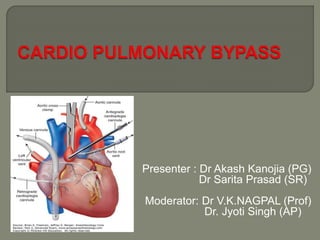 Presenter : Dr Akash Kanojia (PG)
Dr Sarita Prasad (SR)
Moderator: Dr V.K.NAGPAL (Prof)
Dr. Jyoti Singh (AP)
 