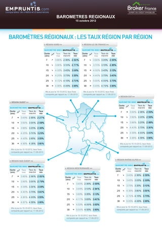 BAROMETRES REGIONAUX
      15 octobre 2012
 