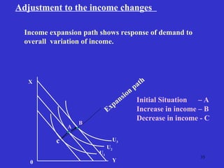Theory of Consumer and Producer Behavior: Utility, Preferences, and ...