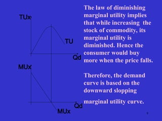 Marginal Consumer Theory of Consumer and Producer Behavior: Utility, Preferences, and ...