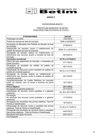 ANEXO V


                                          CRONOGRAMA BÁSICO

                                  PREFEITURA MUNICIPAL DE BETIM
                               CONCURSO PÚBLICO EDITAL Nº 01/2012


                    ETAPAS/FASES                                 DATAS
Publicação do Edital                                            10/07/2012
Pedido de isenção da taxa de inscrição                      10/09 a 20/09/2012
Divulgação do Resultado dos Pedidos de Isenção da taxa
                                                                27/09/2012
de inscrição
Interposição de recursos contra o indeferimento do
                                                           28/09, 01 e 02/10/2012
pedido de isenção da taxa de inscrição
Divulgação da decisão relativa ao indeferimento ou
deferimento dos recursos quanto à isenção da taxa de            09/10/2012
inscrição
Inscrições via Internet                                     01/10 a 31/10/2012
Último dia para pagamento da inscrição e impressão do
                                                                01/11/2012
boleto bancário
Divulgação do resultado da análise do pedido de
                                                                08/11/2012
condição especial
Interposição de Recursos contra resultado da análise do
                                                            09,12 e 13 /11/2012
pedido de condição especial.
Divulgação da decisão relativa ao indeferimento e
deferimento dos recursos contra a análise do pedido de          22/11/2012
condição especial
Consulta/Impressão do Cartão Definitivo de Inscrição
(CDI) via internet, com os locais e horários da prova           12/11/2012
Objetiva.
Prova Objetiva                                                  25/11/2012
Divulgação do gabarito preliminar                               27/11/2012
Interposição de recursos contra questões e o gabarito
                                                            28, 29 e 30/11/2012
preliminar.
Divulgação
do resultado dos recursos contra questões e o gabarito          11/12/2012
preliminar.
Divulgação dos resultados das provas objetivas, Total de
                                                                18/12/2012
Pontos e Classificação
Interposição de recursos contra o resultado das provas
                                                            19, 20 e 21 /12/2012
objetivas, Total de Pontos e Classificação
Divulgação dos resultados de recursos contra o resultado
                                                                04/01/2013
das provas objetivas , Total de Pontos e Classificação
Resultado final (após recursos)                                 04/01/2013
Homologação




Organização: Fundação de Ensino de Contagem - FUNEC                                 52
 