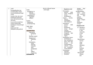 7 10A3
Mengaplikasikan dan
menyimpulkan makna
secara kontekstual fungsi
sosial,
struktur teks, dan unsur
kebahasaan teks lisan
atau tulis berbentuk lagu
dan puisi
secara kritis, kreatif dan
santun terkait topik
kehidupan remaja dengan
tingkat
kelancaran dan
ketepatan yang optimal.
TOPIK
Academic &
Social
Activities
Lifestyles &
Current
affairs
FUNGSI
Relaxing
Entertaining
TIPE TEKS
Song
GRAMATIKA
Figurative
languag
e
Stylistic word
Aspects of
literatur
e
Intonation,
tone,
pacing,
volume
and
emphasis
to
affect
meaning.
KOSAKATA
Art & Cultural issue
Life style
Kegiatan awal
Menyiapkan
peserta didik
untuk mengikuti
proses
pembelajaran
seperti berdoa,
absensi,
menyiapkan
buku pelajaran;
Memotivasi
peserta didik
secara
kontekstual
sesuai dengan
manfaat
pembelajaran
mengenai lagu
berbahasa
inggris.
Menjelaskan tujuan
pembelajaran
atau kompetensi
dasar yang akan
dicapai; dan
menyampaikan
cakupan materi
dan penjelasan
uraian kegiatan.
Memberikan
sejumlah
pertanyaan
berkaitan
dengan lagu
kegemaran
Mengkondisikan
siswa untuk
siap membaca
lirik lagu
populer
berbahasa
inggris dengan
tema
kehidupan
remaja.
Kegiatan inti·
● Membaca,
menyima
k, dan
meniruka
n lirik
lagu
secara
lisan
Menanyakan
hal-hal
yang
tidak
diketahui
atau
berbeda
dalam
lirik lagu
Mengambil
teladan
dari
 