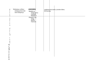 p
e
s
a
n
-
p
e
s
a
n
d
a
l
a
m
l
a
g
u
K
e
gi
at
a
n
a
k
h
ir
Melakukan refleksi
tentang proses dan
hasil belajarnya
ASESMEN
Readin g
song lyrics
compre
hensio n
Present ing
song
perfor
mances
supplementary books, youtube videos,
ESL learning
 