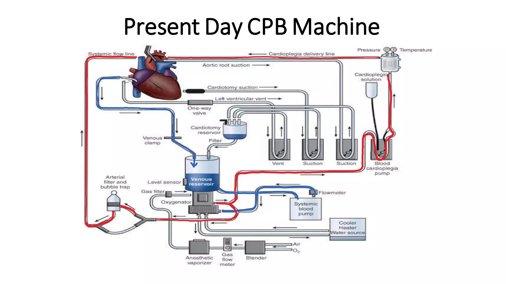 Present Day CPB Machine
 