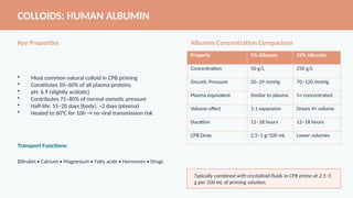 Comprehensive Guide to Crystalloid IV Fluids and Plasma Substitutes in ...