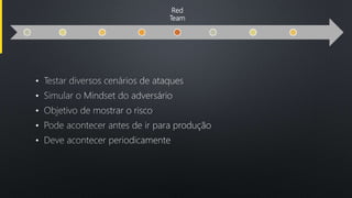 Red
Team
•
•
•
•
•
 