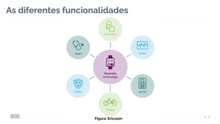 As diferentes funcionalidades
12
Figura: Ericsson
 