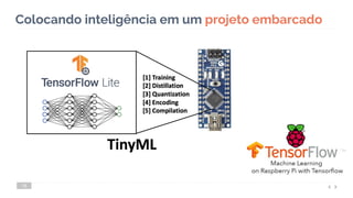 Colocando inteligência em um projeto embarcado
19
 