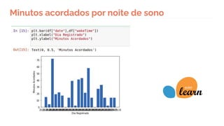 Minutos acordados por noite de sono
 