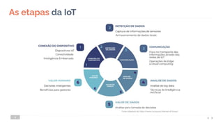 4
As etapas da IoT
 
