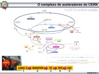 LINAC 2   BOOSTER   PS   SPS   LHC
   1        2       3    4     5     Dulcidio Braz Jr
 